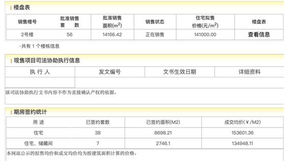 两年前卖到36万/平，如今20万/平成交，北京顶豪也撑不住了？