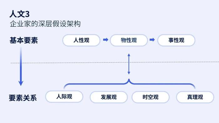 “偏爱偏执狂，是企业人性力量的最高表现”