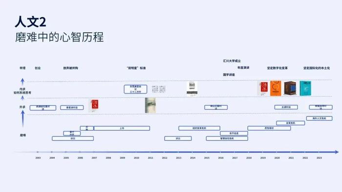 “偏爱偏执狂，是企业人性力量的最高表现”