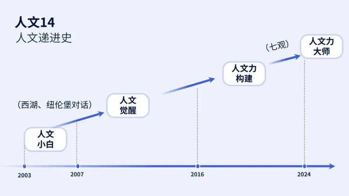 “偏爱偏执狂，是企业人性力量的最高表现”