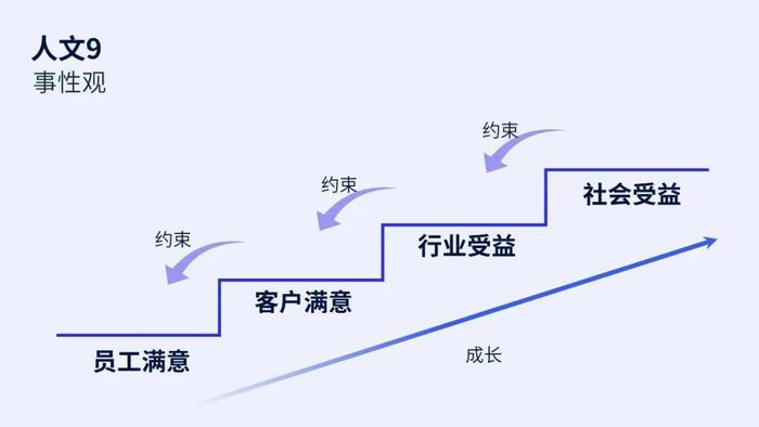 “偏爱偏执狂，是企业人性力量的最高表现”