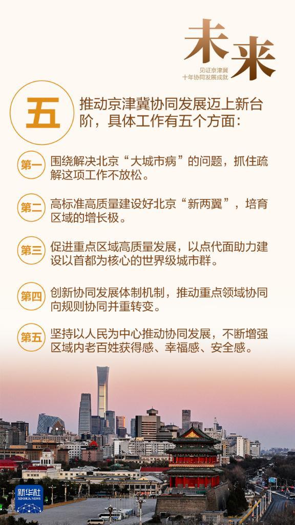 权威数读|这组数据，见证京津冀十年协同发展成就