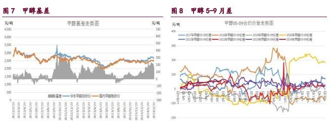 甲醇供应存在回落预期 橡胶震荡略微下跌的走势