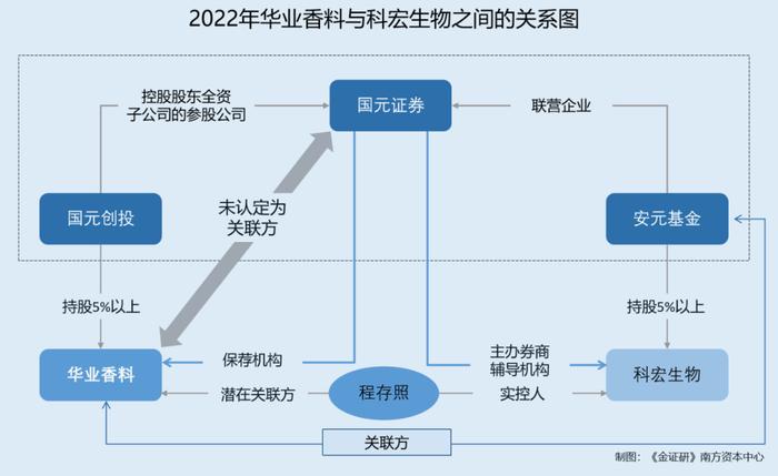 华业香料：资产重组背后保荐机构或“长袖善舞” 股价跌破定增价后终止交易