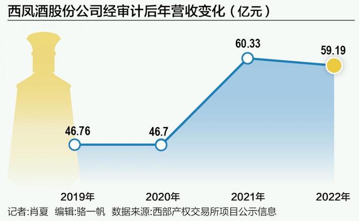 西凤酒“百亿业绩”后竞争格局更为激烈、香型热度有差距