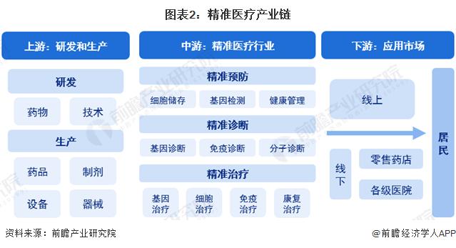 科学家开发的人类淋巴瘤类器官，推进滤泡性淋巴瘤精准治疗【附精准医疗技术赛道观察图谱】