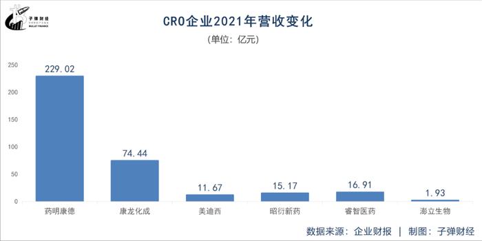 IPO雷达｜多家医药外包企业终止IPO，澎立生物IPO估值缩水25%