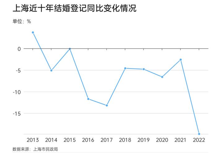 西安“催婚”！领结婚证送10元彩票！多地结婚人数回升，传递了什么信号？