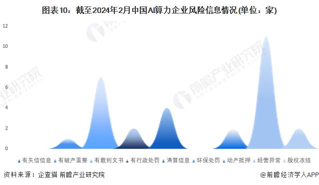 收藏！《2024年中国AI算力企业大数据全景图谱》(附企业数量、企业竞争、企业投融资等)