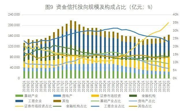 提前两月兑付！房地产信托化险又添成功案例，但地产信托规模仍在缩减