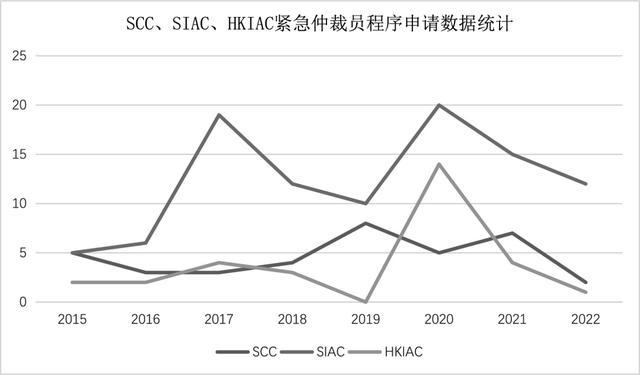 李鑫玉｜论紧急仲裁员临时措施决定的执行困境与纾解路径