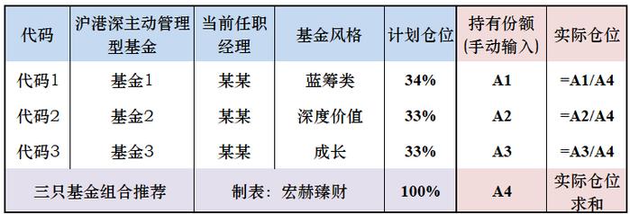 小白投资 | 用Excel表建立属于你自己的基金组合（附模版下载）