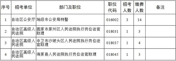 最新公告！宁夏2024年考录公务员多个职位取消或核减