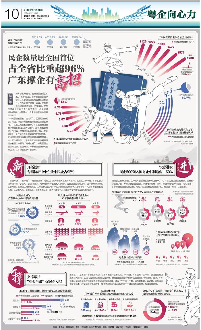 21世纪经济报道特刊丨粤企向心力