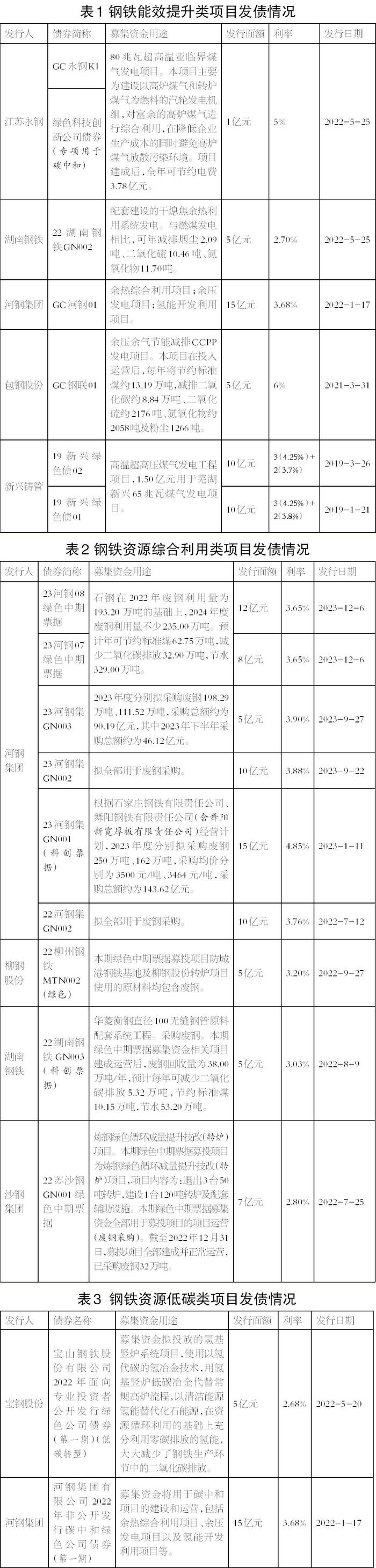 “钢铁巨轮”如何借助金融力量驶向可持续发展的彼岸？