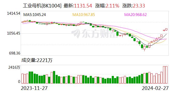 中央财经委会议推动新一轮大规模设备更新 10家上市公司回应工业母机业务布局情况