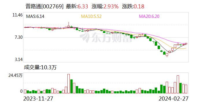 普路通：普钠时代23年实现了钠离子电池18650等型号电芯首代的成功研发与销售