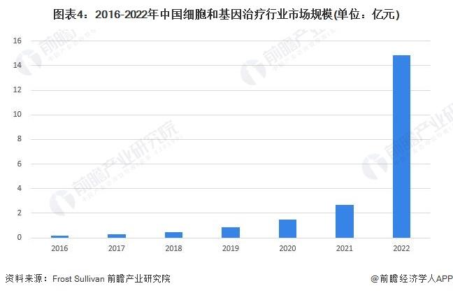 科学家开发的人类淋巴瘤类器官，推进滤泡性淋巴瘤精准治疗【附精准医疗技术赛道观察图谱】