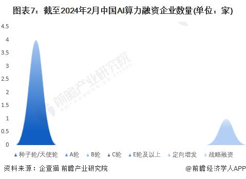 收藏！《2024年中国AI算力企业大数据全景图谱》(附企业数量、企业竞争、企业投融资等)