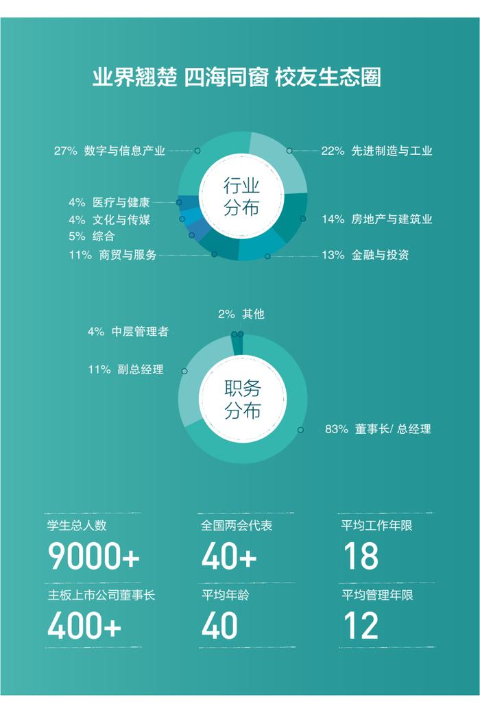 我在清华等你丨2025级清华经管EMBA第一批次面试报名进行时