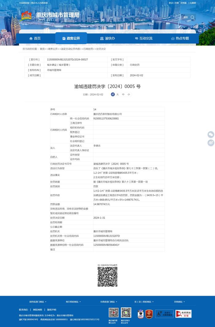 重庆四方新材股份有限公司违规增建被罚14.98万余元