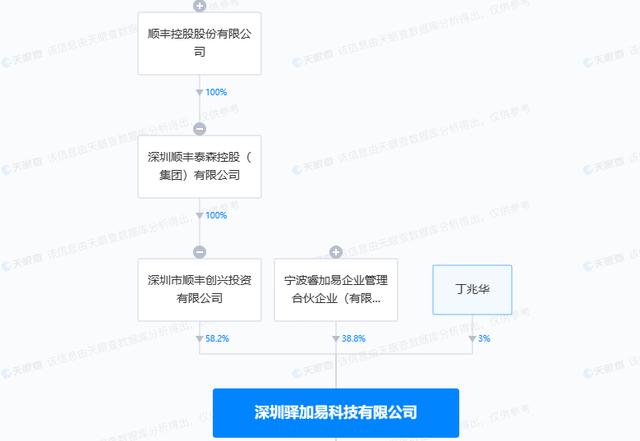 伊利跟顺丰战略合作了！龙年最强联手，值得所有乳企关注