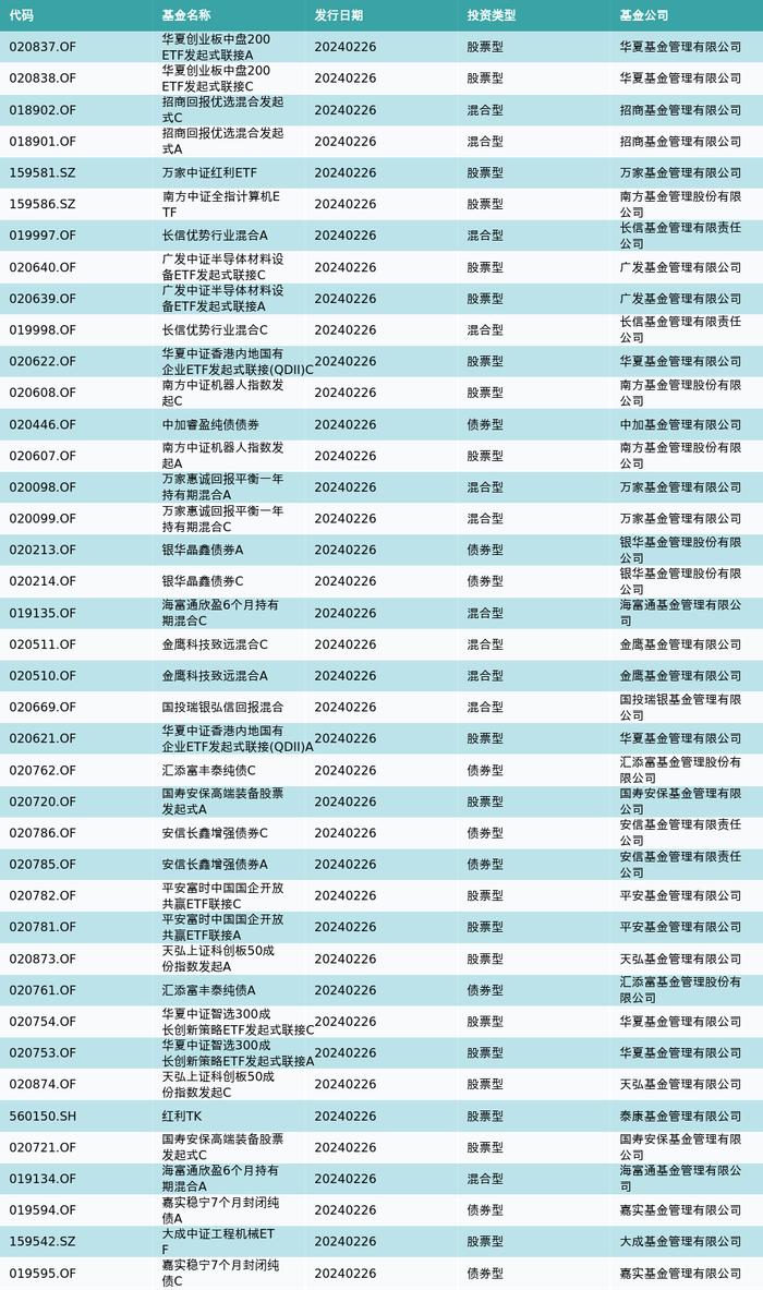 资金流向（2月26日）丨赛力斯、中科曙光、昆仑万维获融资资金买入排名前三，赛力斯获买入超8亿元