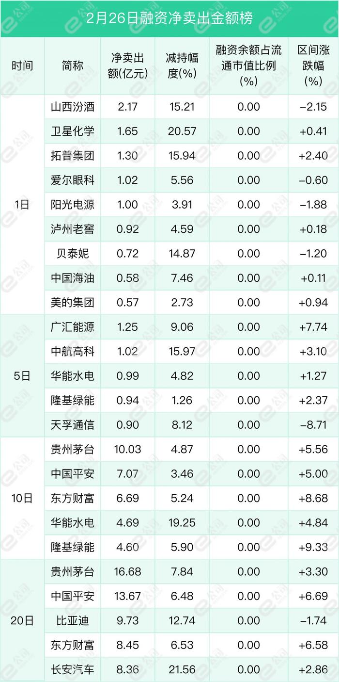 融资最新持仓曝光！加仓机械设备、电子、计算机