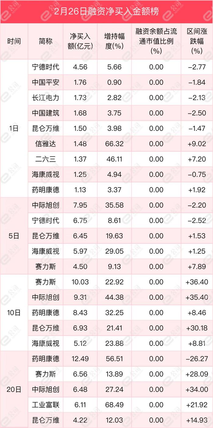 融资最新持仓曝光！加仓机械设备、电子、计算机