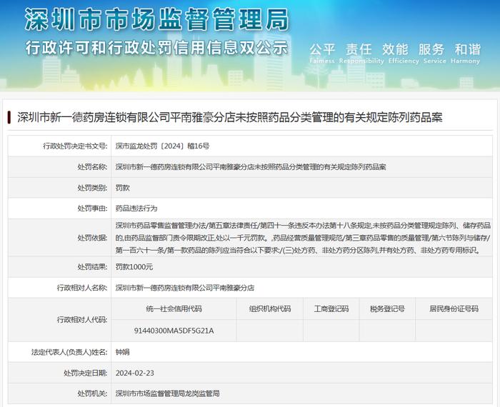 深圳市新一德药房连锁有限公司平南雅豪分店未按照药品分类管理的有关规定陈列药品案