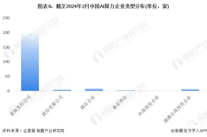 收藏！《2024年中国AI算力企业大数据全景图谱》(附企业数量、企业竞争、企业投融资等)