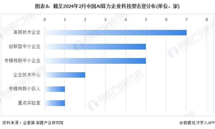 收藏！《2024年中国AI算力企业大数据全景图谱》(附企业数量、企业竞争、企业投融资等)