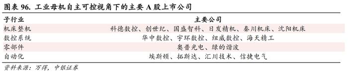 中央财经委会议推动新一轮大规模设备更新 10家上市公司回应工业母机业务布局情况