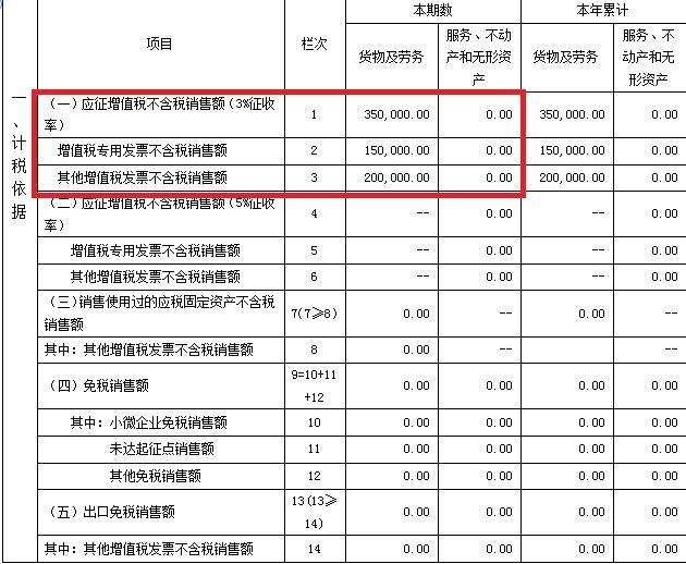 T老师，季度销售额超过30万小规模纳税人如何填报增值税？