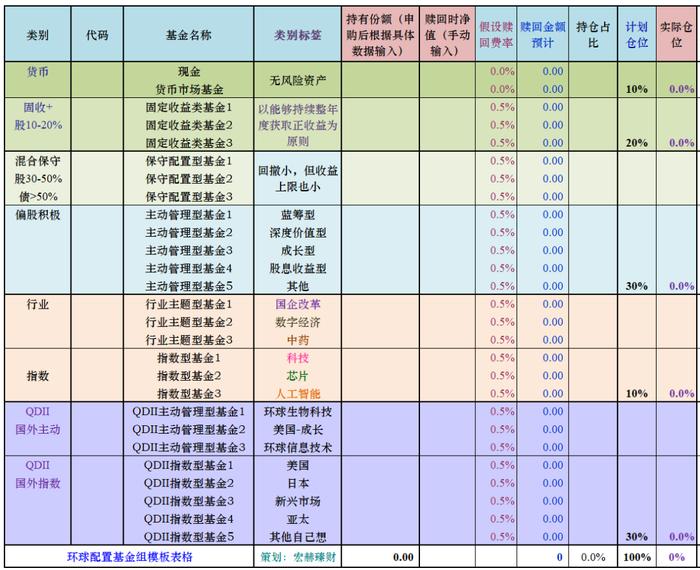 小白投资 | 用Excel表建立属于你自己的基金组合（附模版下载）