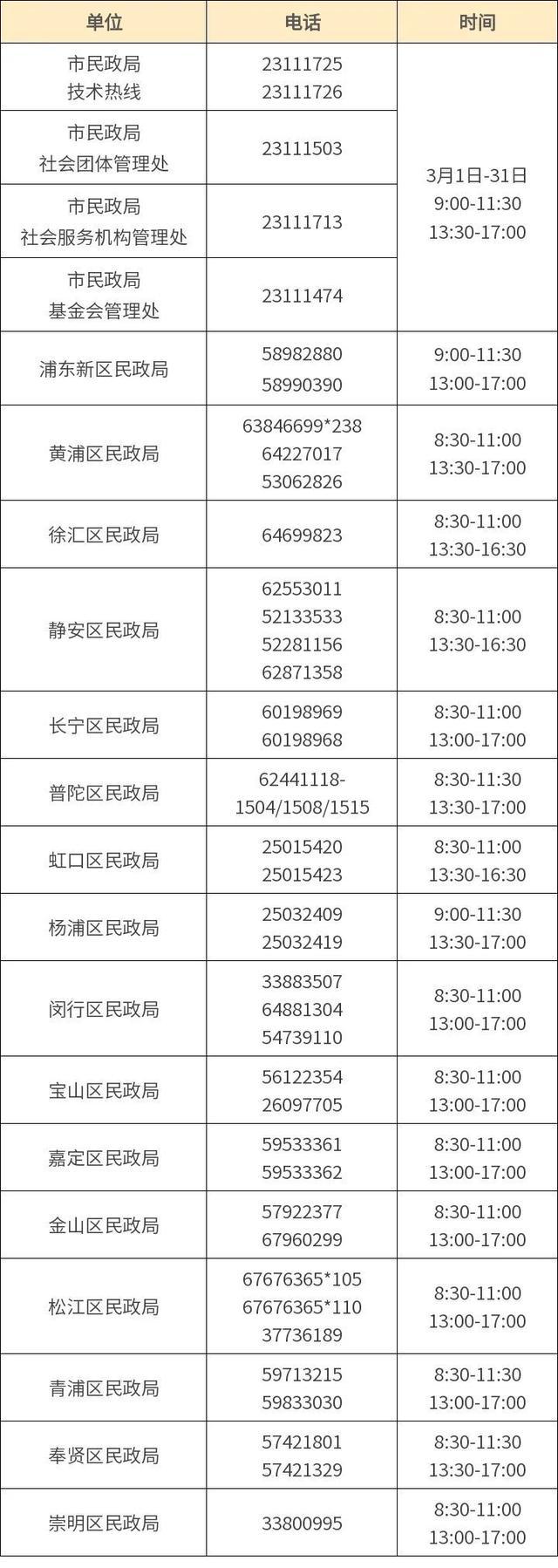 2023年度社会组织年检年报填报系统已开放，如何高效参检？一文知晓