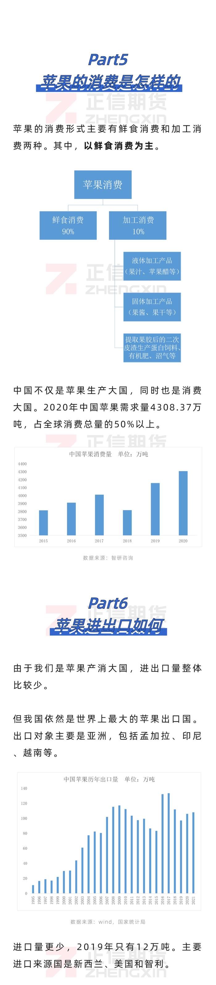 这个品种中国人每年都吃掉了世界产量的一半？