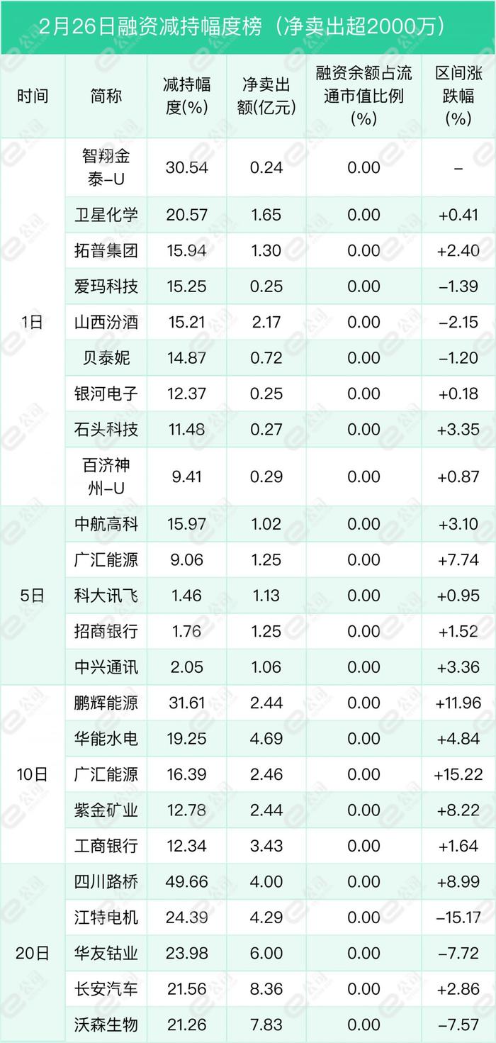 融资最新持仓曝光！加仓机械设备、电子、计算机