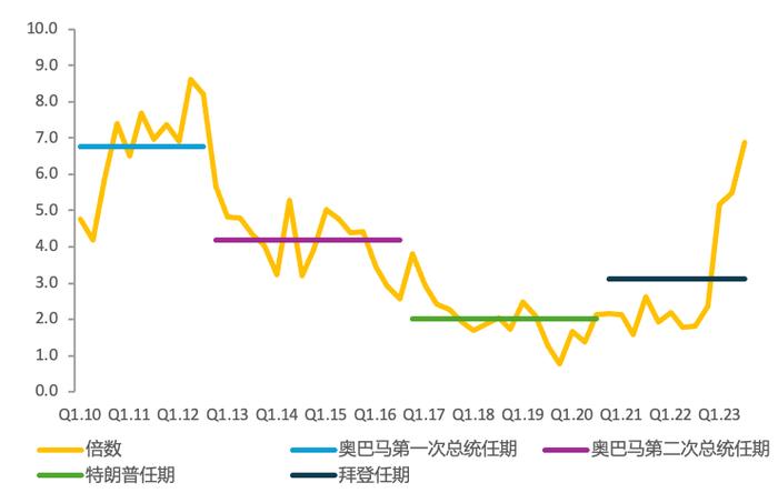 [周报]美国总统选举对美国贵金属零售投资的影响