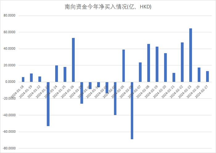 港股恒生科技指数引领市场反弹 汽车和半导体股表现居前