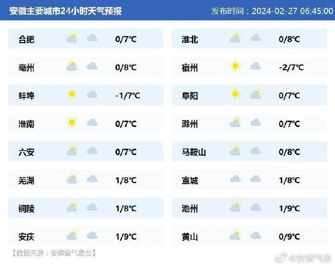 早安安徽｜我省建立境外职业资格认可目录制度