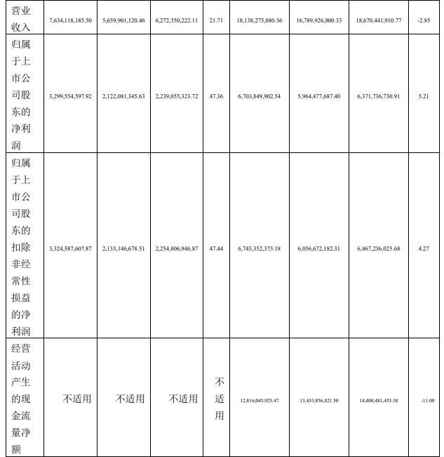 华能水电拟定增募资不超60亿元 股价处历史高位