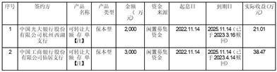 证券代码：002942    证券简称：新农股份    公告编号：2024-005