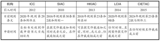 李鑫玉｜论紧急仲裁员临时措施决定的执行困境与纾解路径