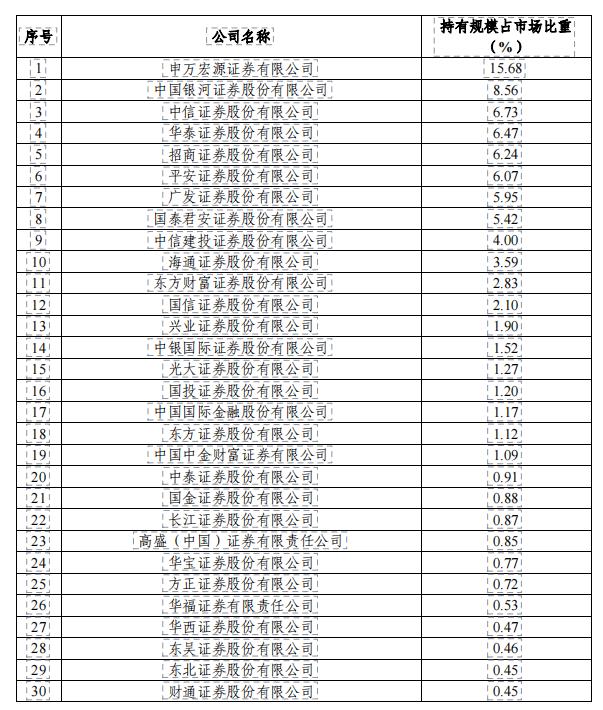 1月券商ETF业务大揭秘：老牌券商领跑，华泰、东财和平安证券交易账户数量占前三