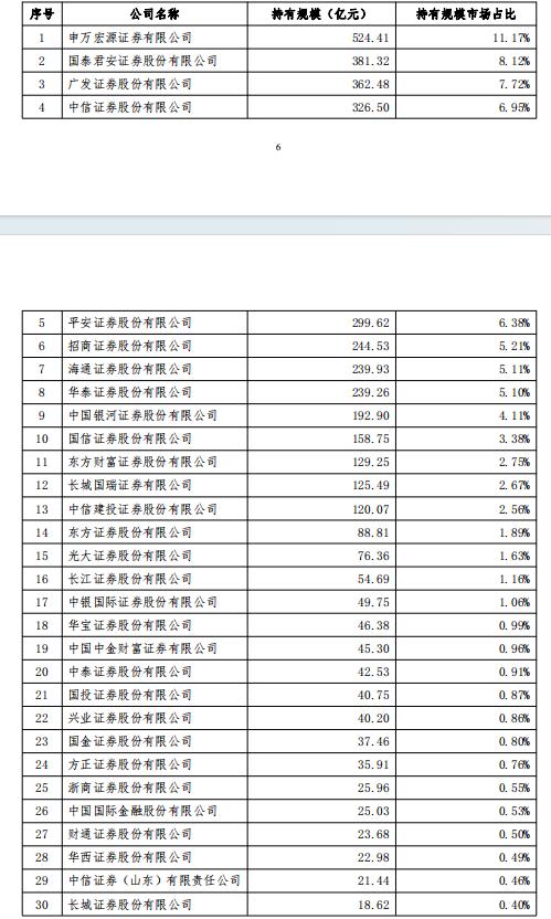 1月券商ETF业务大揭秘：老牌券商领跑，华泰、东财和平安证券交易账户数量占前三