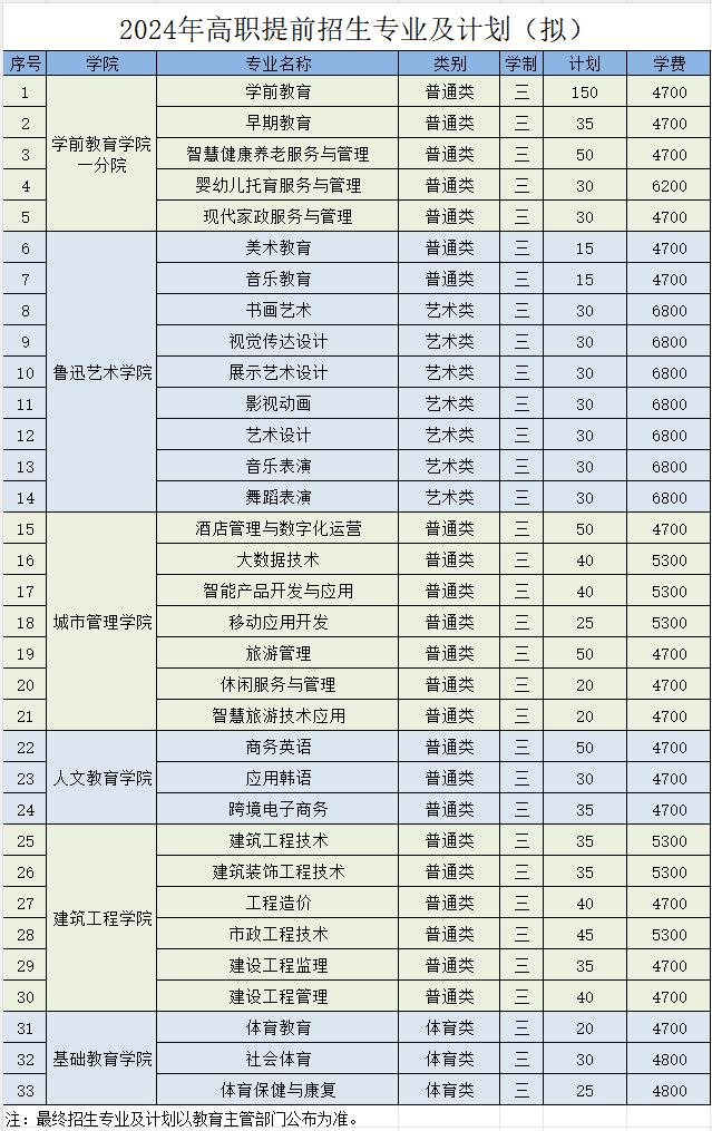 江苏好高职| 盐城幼儿师范高等专科学校：2024年提前招生报考指南