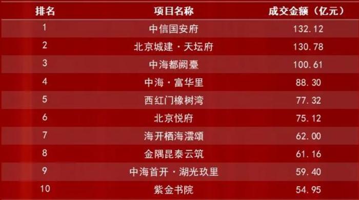 提前两月兑付！房地产信托化险又添成功案例，但地产信托规模仍在缩减