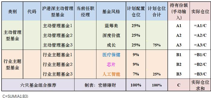 小白投资 | 用Excel表建立属于你自己的基金组合（附模版下载）