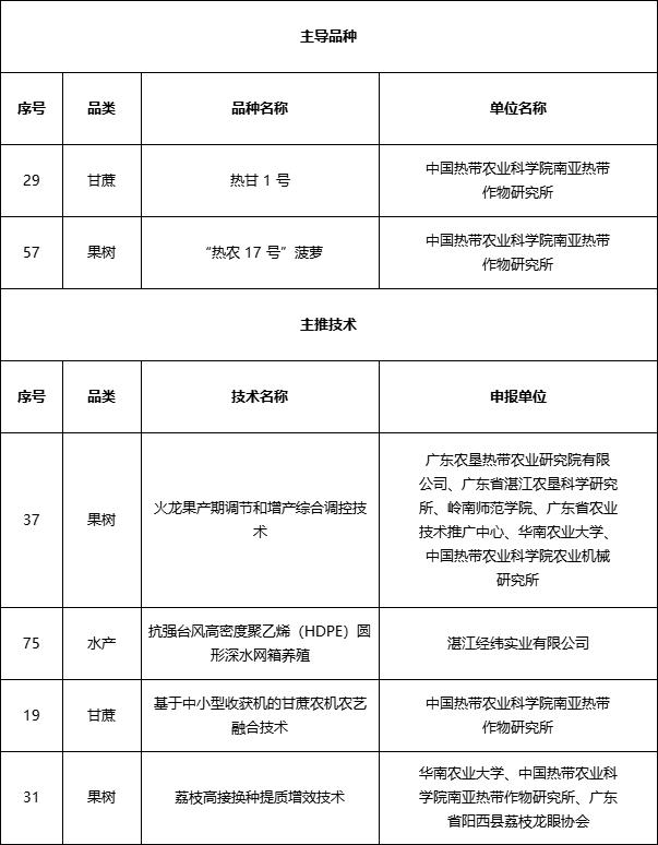 省农业主导品种和主推技术，湛江这些上榜！你都吃过吗？